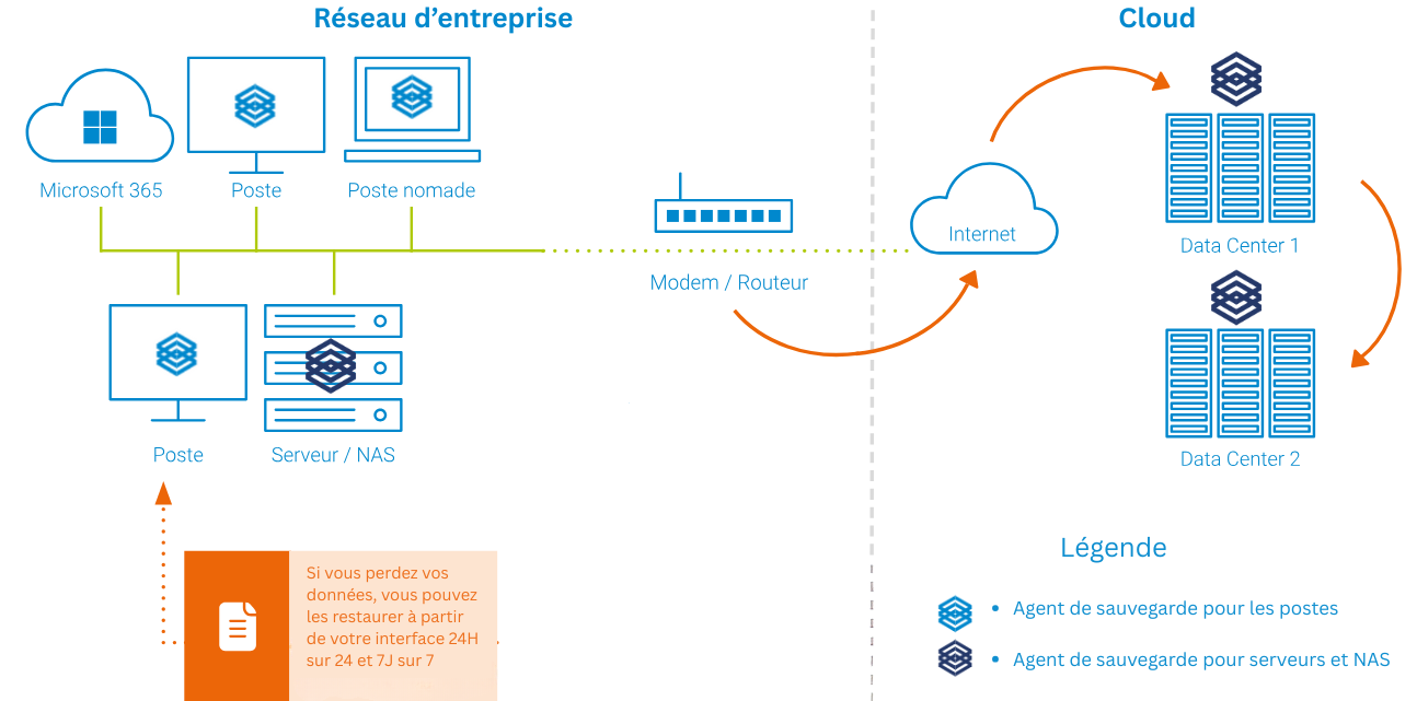 Backp-tocloud