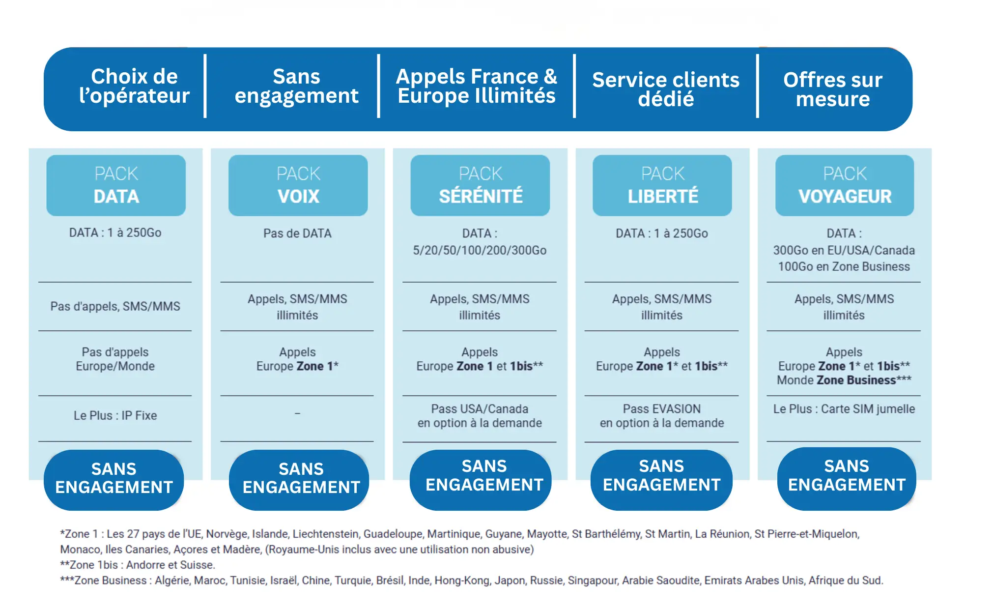 Opérateur téléphonique